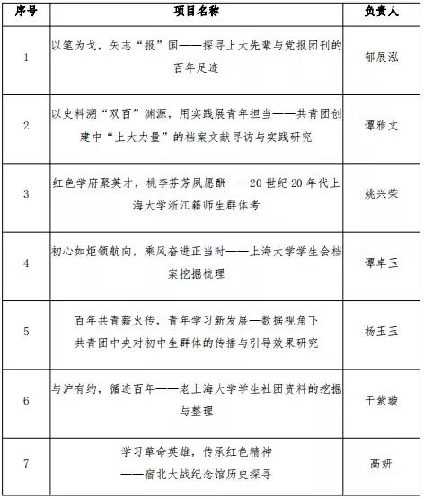 鼓励团队聚焦社会热点