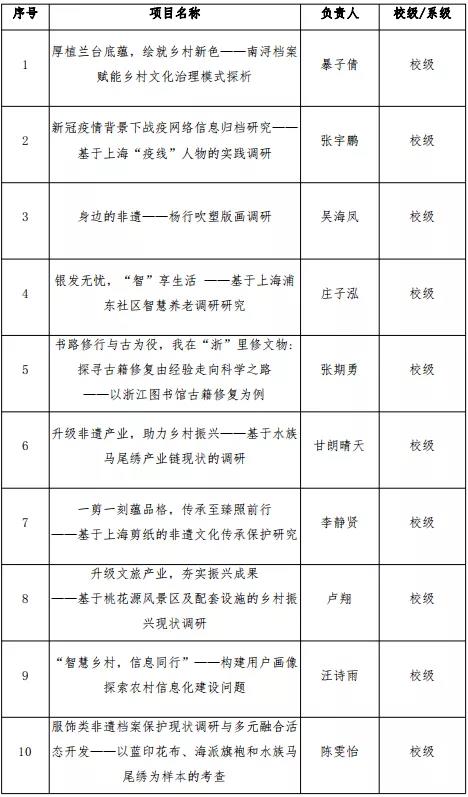 凤凰体育官网优惠活动图书情报档案系团