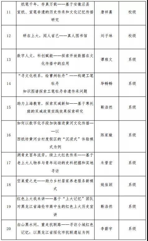 动员培训会和立项答辩会